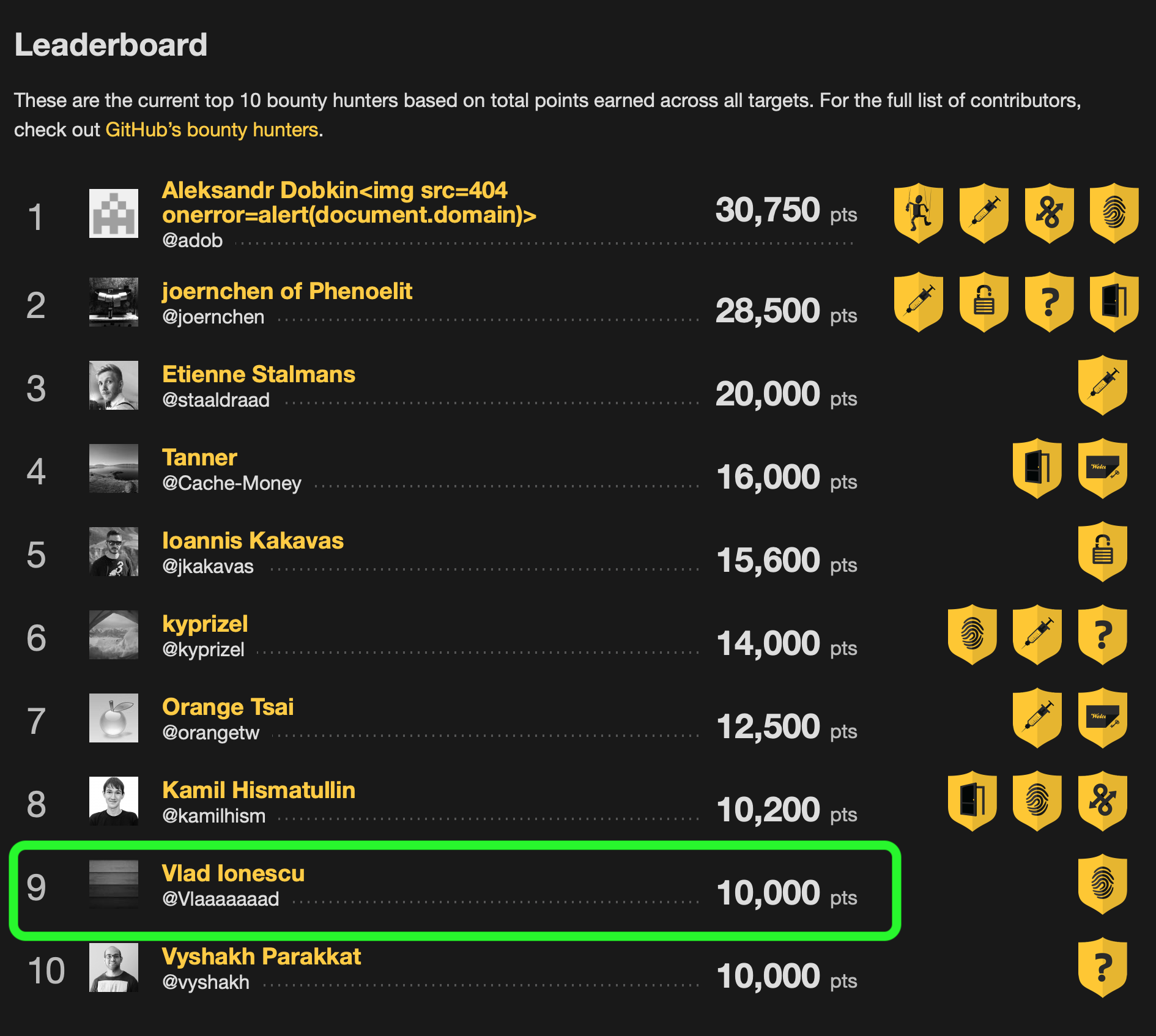 GitHub Security Leaderboards with Vlad Ionescu on the ninth position out of ten people